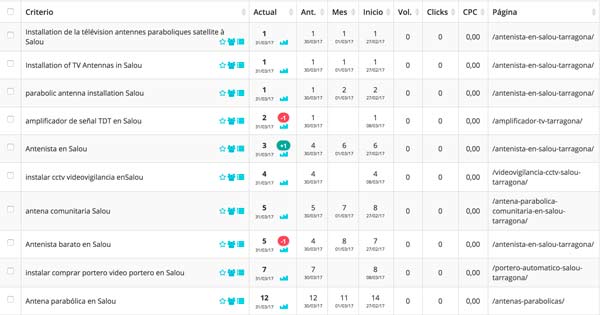 resultados-seo-local-sevilla