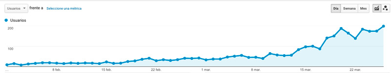 gracias a una buena estrategia de optimización seo se mejora la visibilidad de un sitio web y aumentan sus visitas