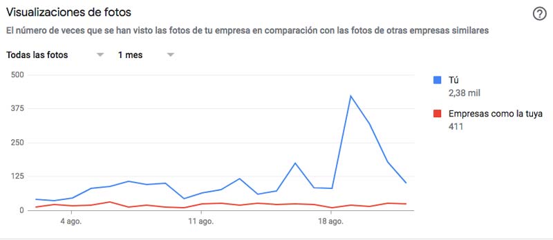 Optimiza las imágenes de tu ficha en Google My Business para mejorar el seo local de tu empresa