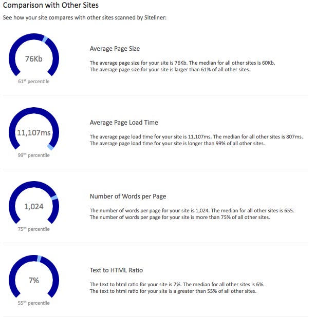 Una de las formas de mejorar tu seo onpage es analizar los datos fundamentales y compararlos con los de tus competidores