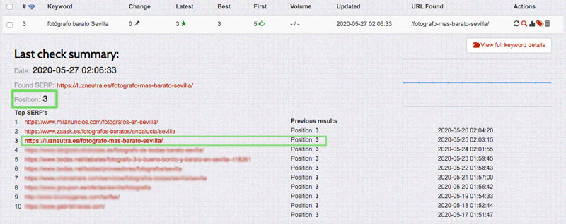 como hacer un buen keyword research