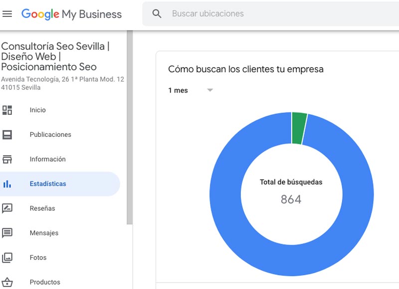 estadísticas de google my business seo