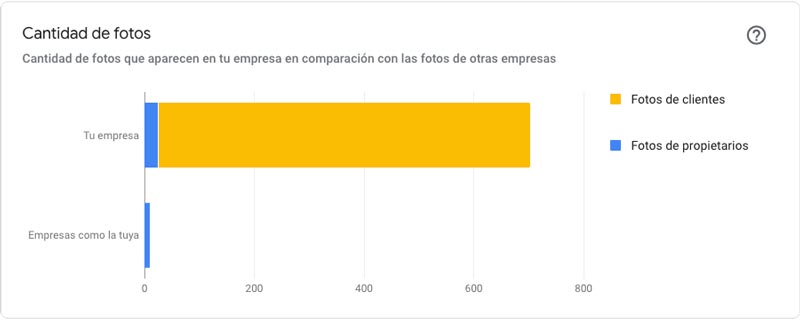 Estadística de imágenes en GMB Consultoria Seo Sevilla