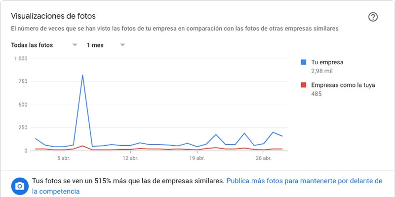 Mejorar su seo en Google My Business