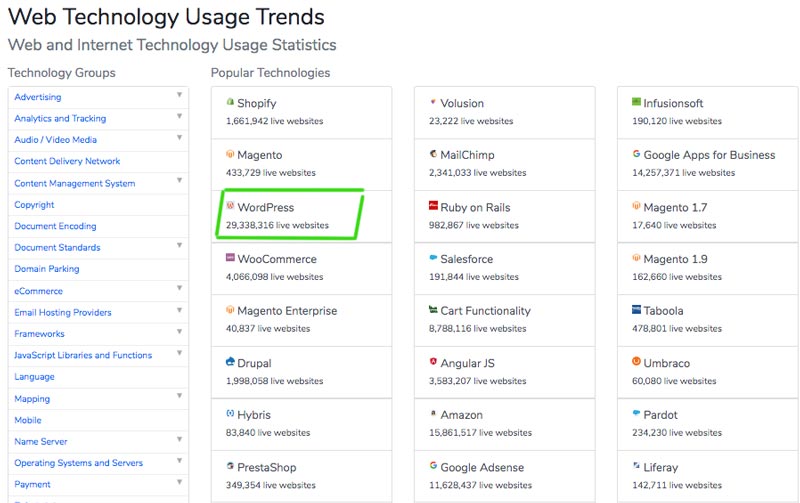 Guía de uso de WordPress