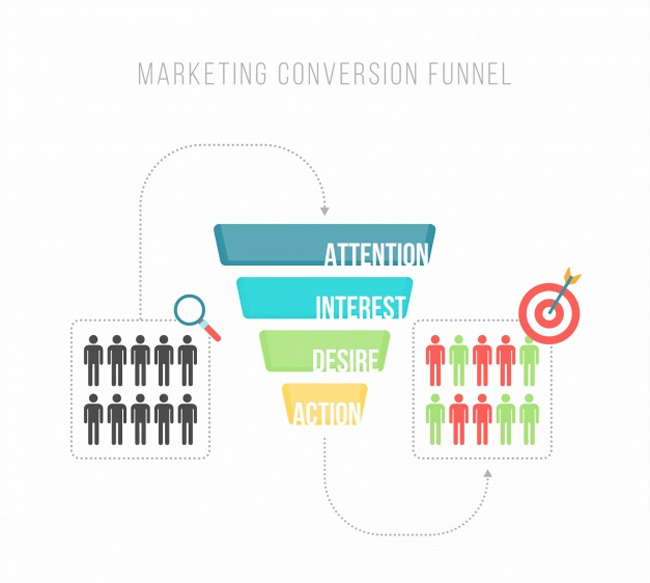 Que es un funnel de venta · Consultoría Seo Sevilla