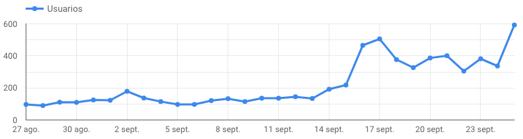 Curso seo presencial Sevilla