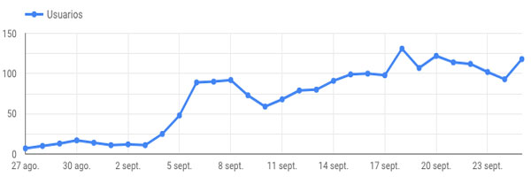 curso seo en Sevilla