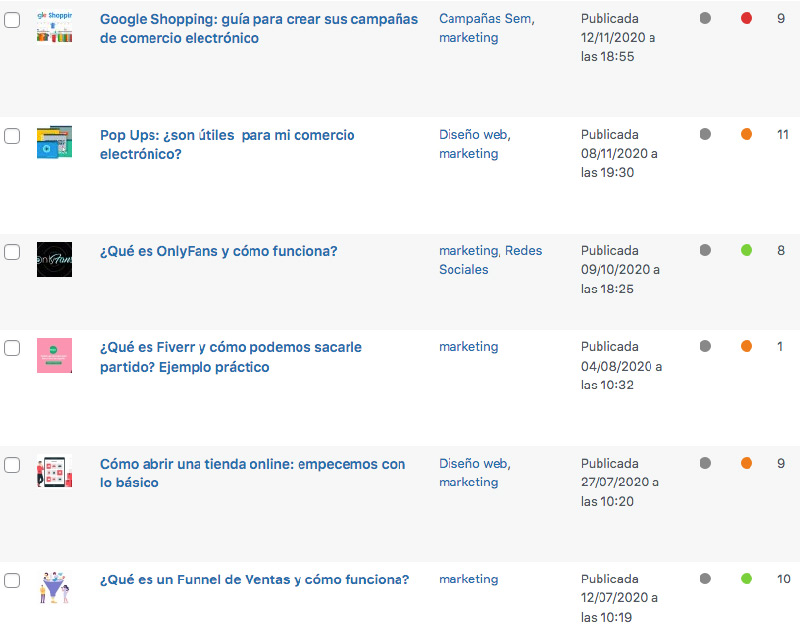 ¿Por qué no posiciona mi web si tiene todos los puntos verdes de Yoast?