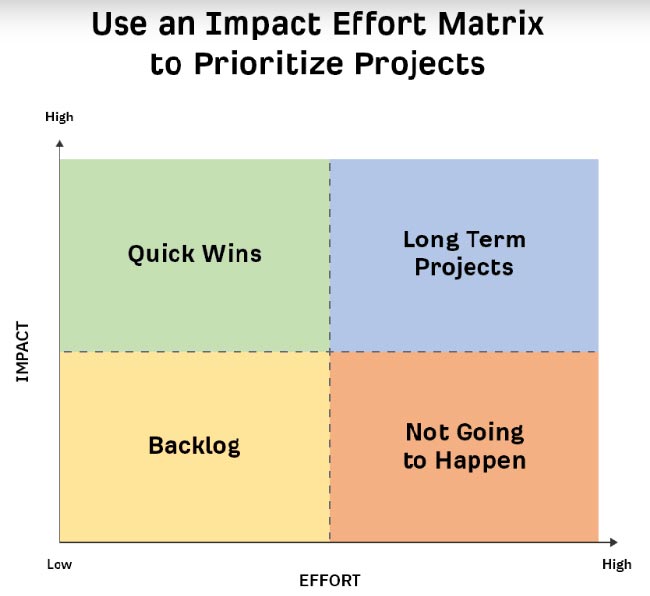 Esquema de esfuerzo Seo aHrefs