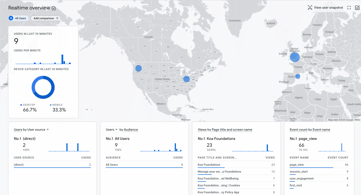 GA4 Google Analitycs ¿Qué es?