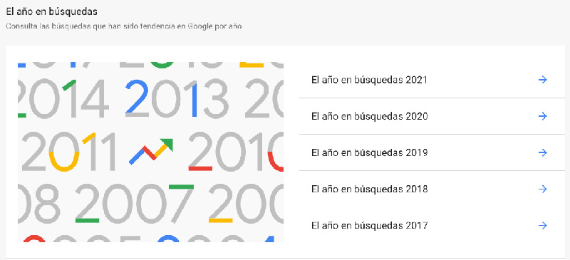 Cómo encontrar palabras clave en Google Trends