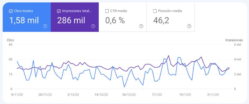 Como mejorar contenidos para mejorar tu seo
